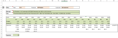 Deviation column chart data